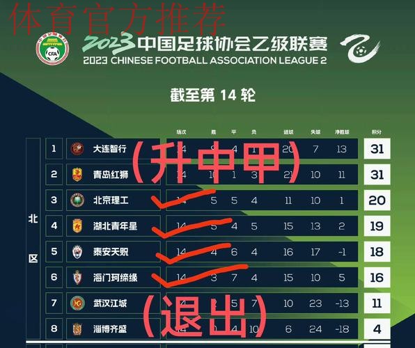 2018中乙联赛第二十五轮：北区四强三席虚位以待 福建搅乱南区冲四格局